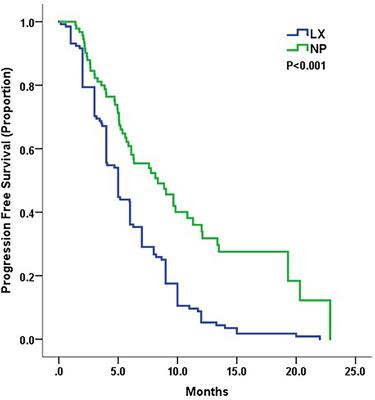 Pyrotinib Plus Vinorelbine Versus Lapatinib Plus Capecitabine in Patients With Previously Treated HER2-Positive Metastatic Breast Cancer: A Multicenter, Retrospective Study